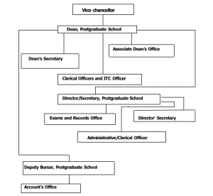 Post-Graduate School – Rivers State University